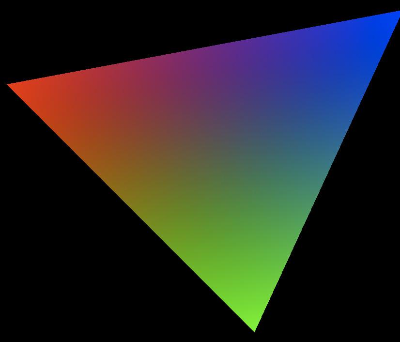 Vertex shader Shader executed for each vertex Inputs are per-vertex attributes Specified outside the shader 0.4 0.5 0.6 0.7 0.