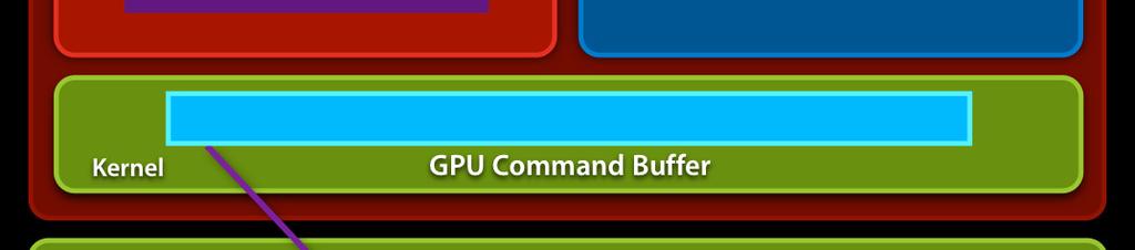 the GPU s VRAM Draw command