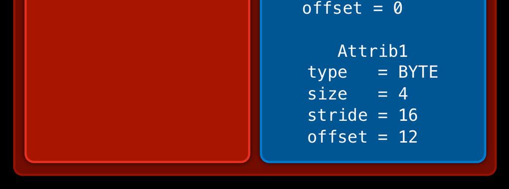 layout Attrib0 type = FLOAT size = 3 stride = 16 offset