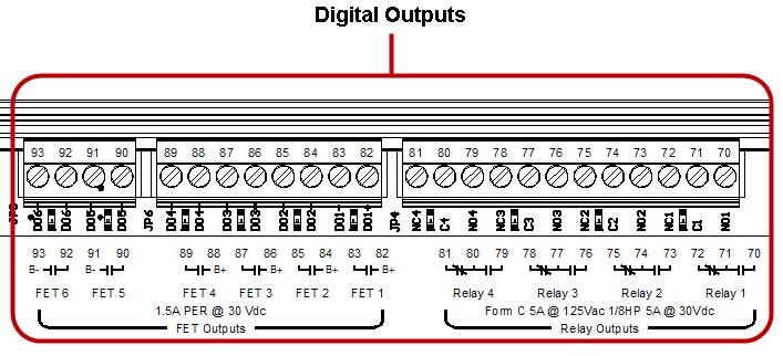 Digital Outputs (DO) Number of devices: 10 Device types: discrete output, normally open (N/O) or normally closed (N/C) four (4) relay outputs, form C, dry contacts four (4) FETs, source B+ (high