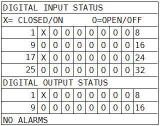 Digital Input Status The user can see the state of each digital input/output in a table whether it is open or closed.