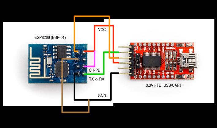 Temperature/Humidity Monitoring Webserver VI. PROGRAMMING OF ESP8266 The ESP8266 is a 3.3 volt device only. It can draw over 300 milliamps at some peak operations.