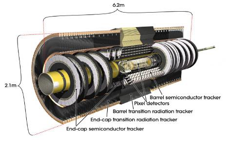 384 E. Stanecka, on behalf of the ATLAS Collaboration Figure 1. Geometrical layout of ATLAS Inner Detector.