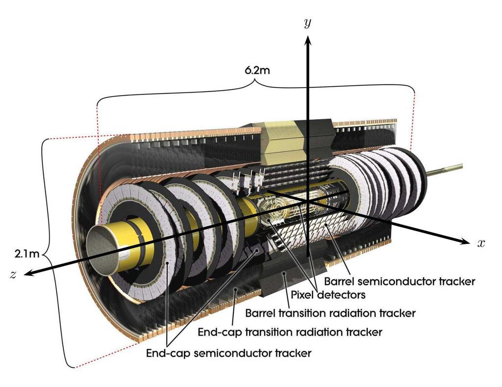 Figure 1. View of the ATLAS Inner Detector of complementary strategies to obtain these goals. The build precision of the silicon modules is approximately 100µm.