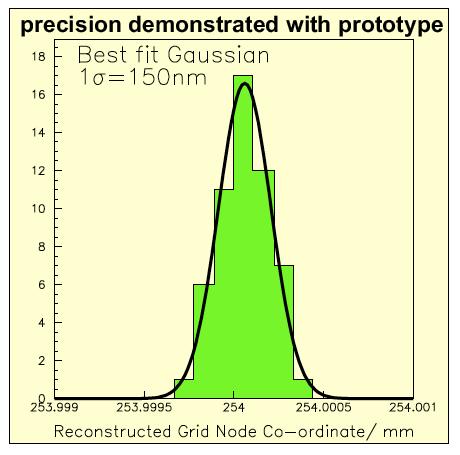 measurements measurement precision of 1 μm -> can reconstruct 3D
