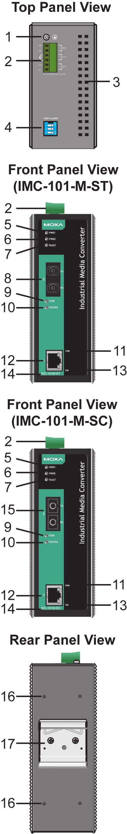 Panel Layout of IMC-101 Series 1. Grounding screw 2. Terminal block for power input PWR1/PWR2 and relay output 3. Heat dissipation vents 4. Dip switch 5. Power input PWR1 LED 6.