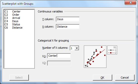 Graphing Data 5. In Number of X columns, choose 1. 6. In X1, enter Center. 7. Click OK.