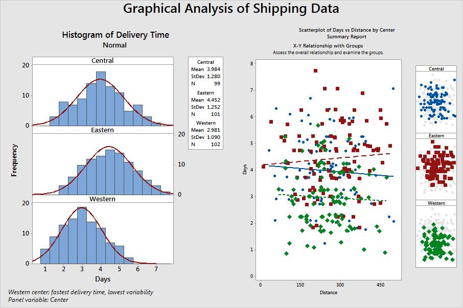 Graphing Data Graph layout with a new title Print the graph layout You can print any Minitab window, including a graph or a layout. 1.