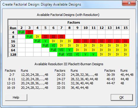 Select a design You want to create a factorial design to examine the relationship between two factors, order-processing system and packing procedure, and the time that is needed to prepare an order