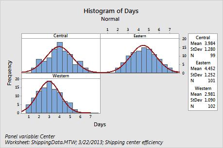 Create a histogram to view the footnote To see an example of the automatic footnote, create a histogram. 1.
