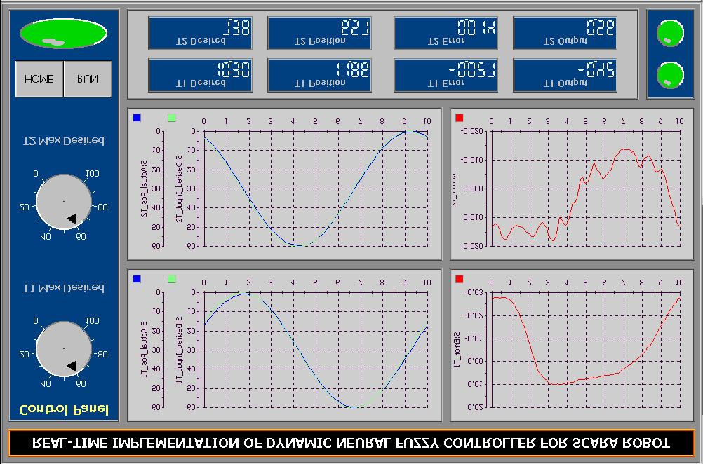 4.3.2 Signal Monitoring Signal monitoring involves viewing the signals in real time. The signals can be used for analysis and comparison with the simulation results. 4.