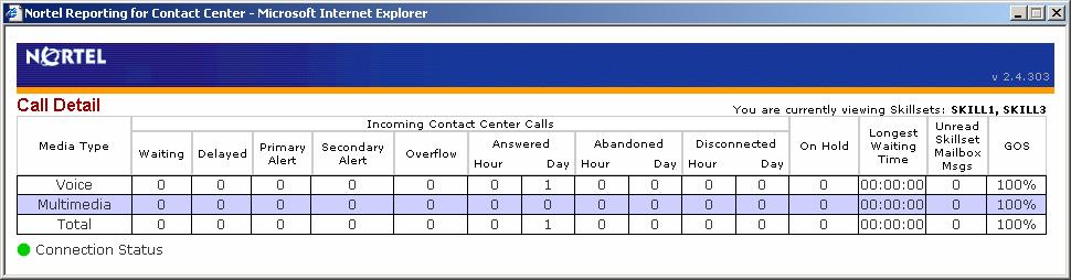 122 Using Reporting for Contact Center answer it, and Nortel Reporting for Contact Center automatically took the call back to the Skillset queue and made them Not Ready.