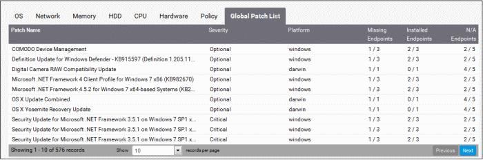 Global Patch List table - Column Descriptions Column Description Patch Name The name of the patch or the update package Severity The severity level of the package Platform The base code of the OS to