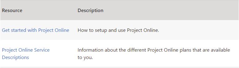 Migrate to Project Online If you choose to migrate from Project Server 2007 to Project Online, you can do the following to manually migrate your project plan data: 1.