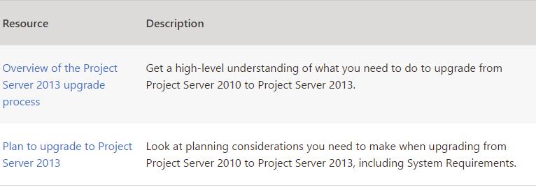 Key resources: Things to know about upgrading to this version What's new in Project Server 2013 upgrade tells you some important changes for upgrade for this version, the most notable being: There is