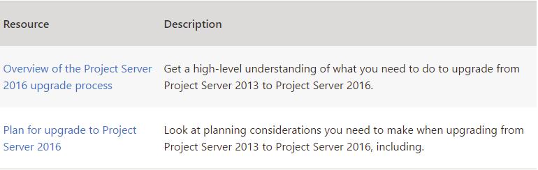 Step 3: Migrate to Project Server 2016 After migrating to Project Server 2013 and verifying that your data has migrated successfully, the next step is to migrate your data to Project Server 2016.