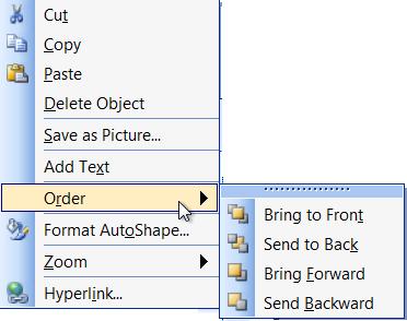 Order Objects placed in a document are placed on layers as if they were transparencies being