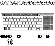 Special keys NOTE: Refer to the illustration that most closely matches your computer. Component Description (1) esc key Displays system information when pressed in combination with the fn key.