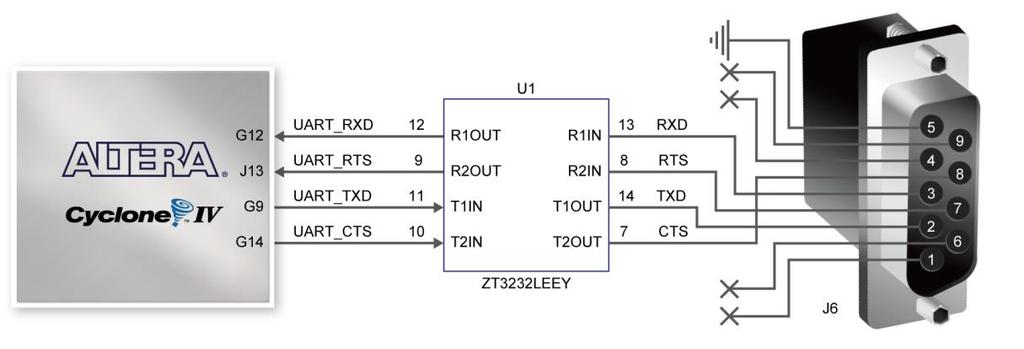 Figure 4-24 Connections between FPGA and ZT3232 (RS-232) chip Table 4-18 RS-232 Pin Assignments Signal Name FPGA Pin No. Description I/O Standard UART_RXD PIN_G12 UART Receiver 3.