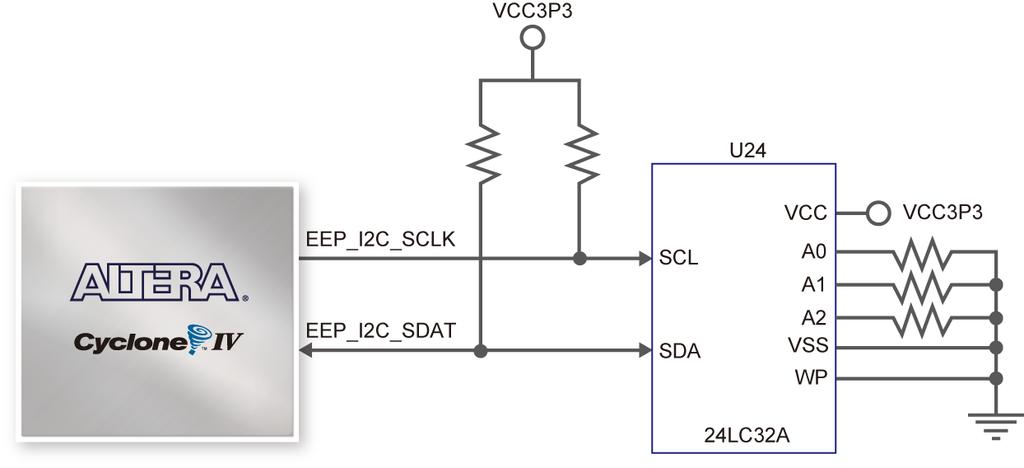 Figure 4-35 Connections between FPGA and Flash EEPROM The board has 32Kb EEPROM.