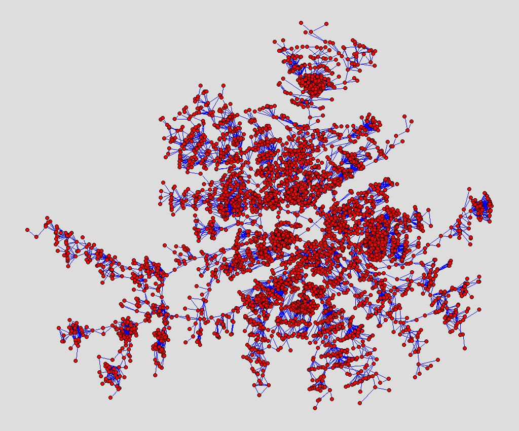 2/3 of the user-project ties were sampled to create this network. This resulted in 37,811 vertices in the network with the largest connected component containing 4687 vertices.