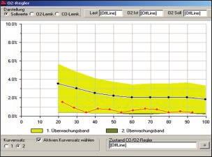 It includes a software module that we have developed specifically for combustion control.