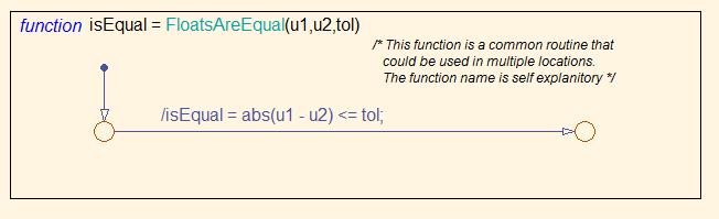 Tips Use of Graphical functions Use Graphical functions