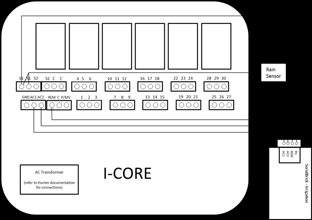 WIRING DIAGRAM 5: HUNTER I-CORE Important Notes: 1. The I-CORE panel requires a rev C SerialBrick Irrigation. 2. The I-CORE panel supports up to 3 weather sensors.