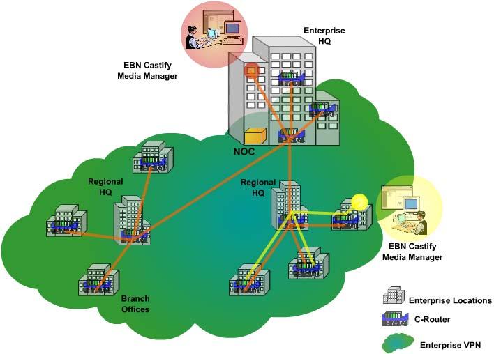 Enterprise Broadband Platform 14