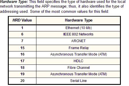 Hardware Type Field http://www.iana.