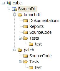 5.2.4 Expected Migration Results The migration of several branches with several labels attached to several different files should result in these labels being present in TFS as they were in