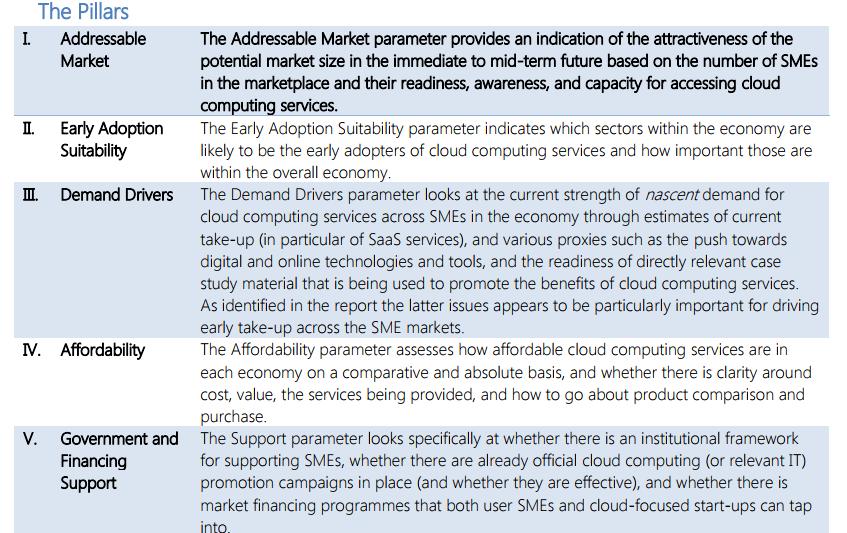 Market Attractiveness for SMEs on Cloud http://www.