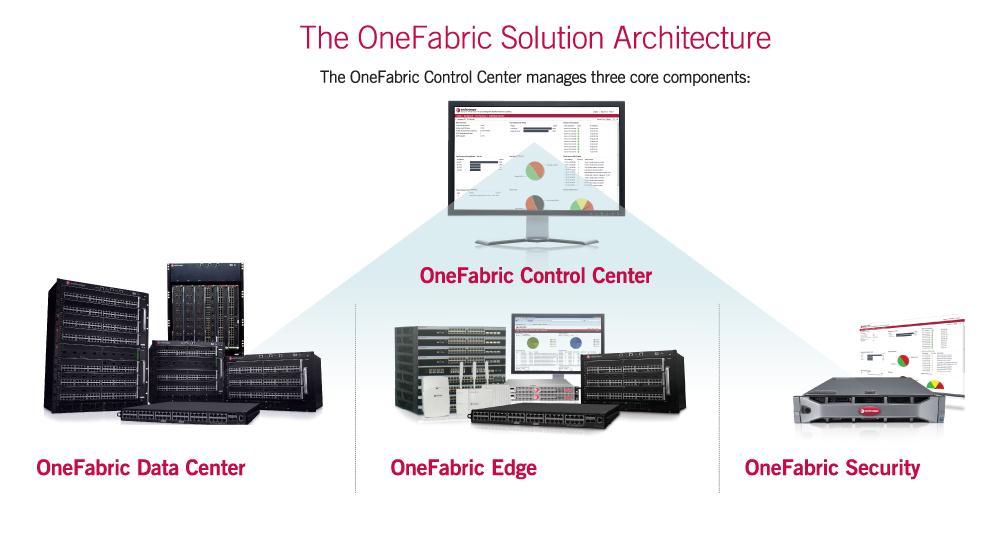 OneFabric Solutions OneFabric Control