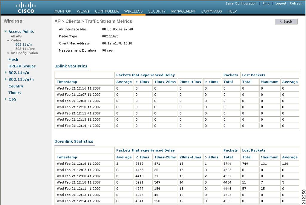 Configuring Voice and Video Parameters Chapter 4 Figure 4-36 AP > Clients > Traffic Stream Metrics Page This page shows the TSM statistics for this access point and a client associated to it.