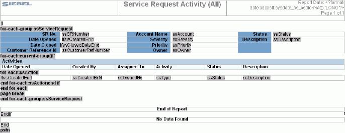 Using Master-Detail Reports Example of Comparing the Service Request Activity (All) Report with its Corresponding Layout Template 2 Open the layout template for the Service Request Activity (All)