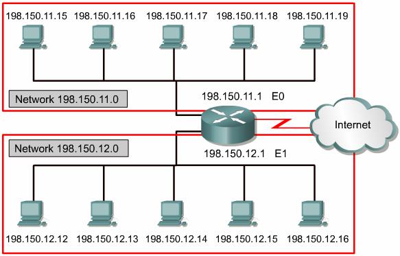 Network Address When all host-bits are