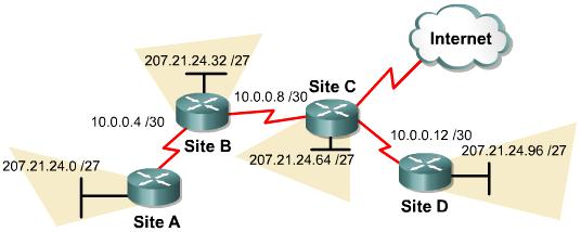 Using Private Addresses When addressing a nonpublic intranet, a test lab, or a home network, we normally use private addresses instead of globally unique addresses.
