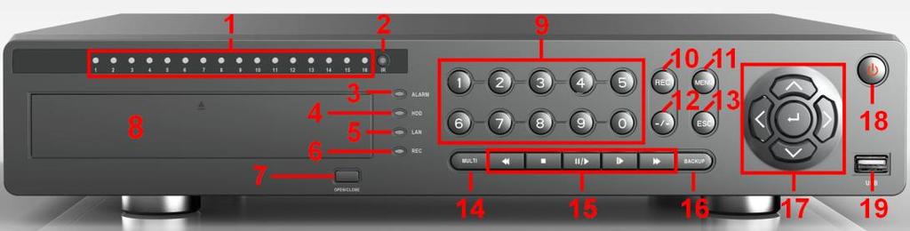 Fig 2-2 Item Name Description 1 Channel Status Indicator When the channel accesses to video signal, the light is white. 2 IR Receive the signal of remote controller. 3 ALARM Alarm status indicator.