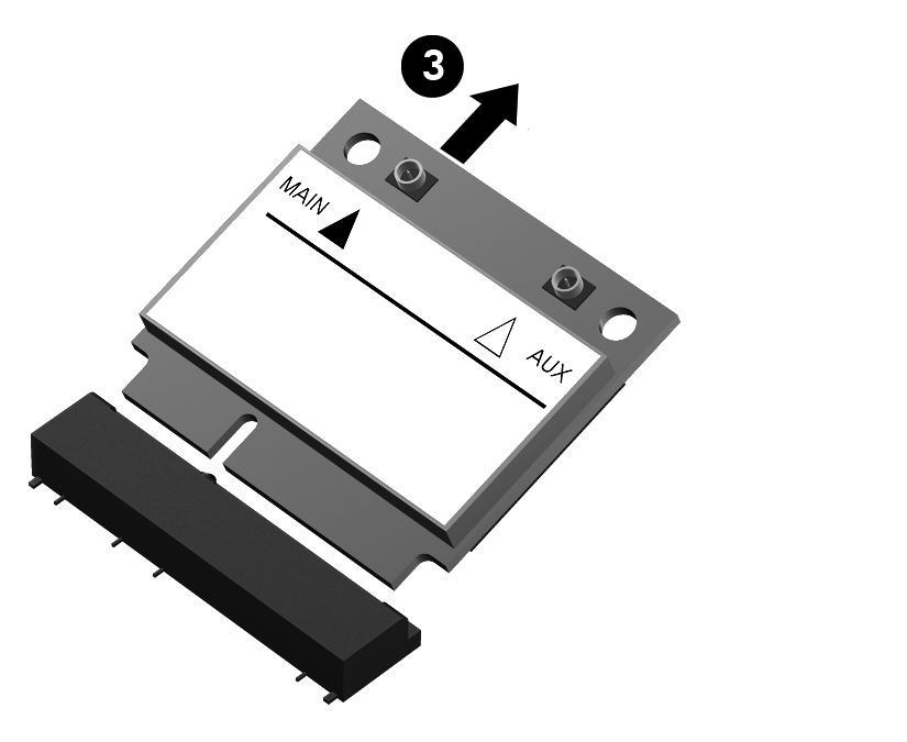 3. Remove the WLAN module by pulling the module away from the slot at an angle (3). NOTE: The WLAN module is designed with a notch to prevent incorrect installation into the WLAN module socket.