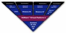 Mendel Rosenblum and Eduard Bugnion, SGI Cluster VMWare : appliance of technology on PCs, Linux and Windows NT 31 32 VMWare :Low Level Virtual Machines Conclusions 33 Successful installation and