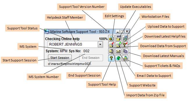Remote Support Tool At a glance Support Tool Buttons The various icons displayed on the support tool offer the following features: Edit Settings Update Executables Download Latest Workstation