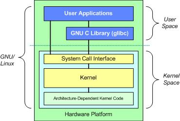 Anatomy of UNIX File System Source: M.