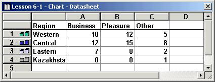 172 Microsoft PowerPoint 2000 Lesson 6-1: Creating a Chart Figure 6-1 A blank chart slide. Figure 6-2 The Microsoft Graph program contains sample data for an example chart.