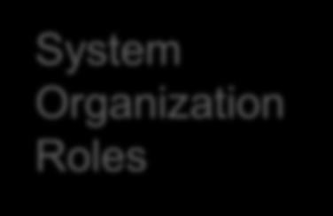 Organization Roles