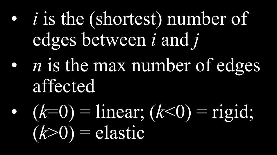 Vertex Displacement Function i is the (shortest) number of edges between i and j n is the max number of edges affected (k=0) = linear; (k<0) =