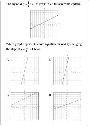 3 rd Nine Standard 1: Algebraic Reasoning: Patterns and Relationships The student will graph and solve linear equations and inequalities in