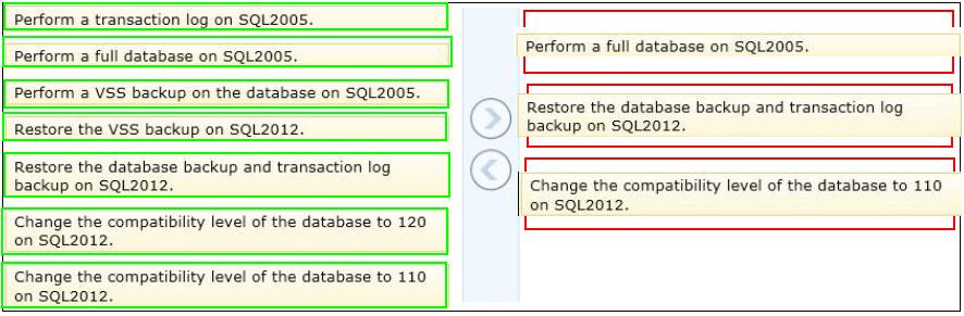 Topic 1, Volume A Microsoft 70-462 : Practice Test Question No : 1 DRAG DROP - (Topic 1) You administer a Microsoft SQL Server 2012 environment that contains a production SQL Server 2005 instance