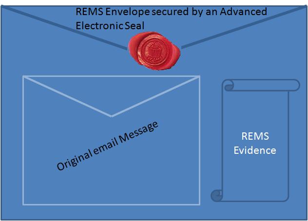 Some details on EN 319 532 REM Dispatch Evidence