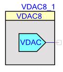 40 1Msps VDAC or 8Msps IDAC, Adjustable output in 255 steps