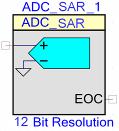 2x 12-bit SAR ADCs (~TI ADS1250) 2x ~$0.80 = $1.